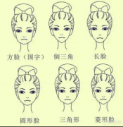 8种常见脸型以及不规则脸型的眉型设计方案